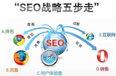 seo(zhn)